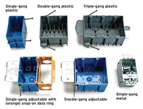 electric box name|types of electrical boxes uk.